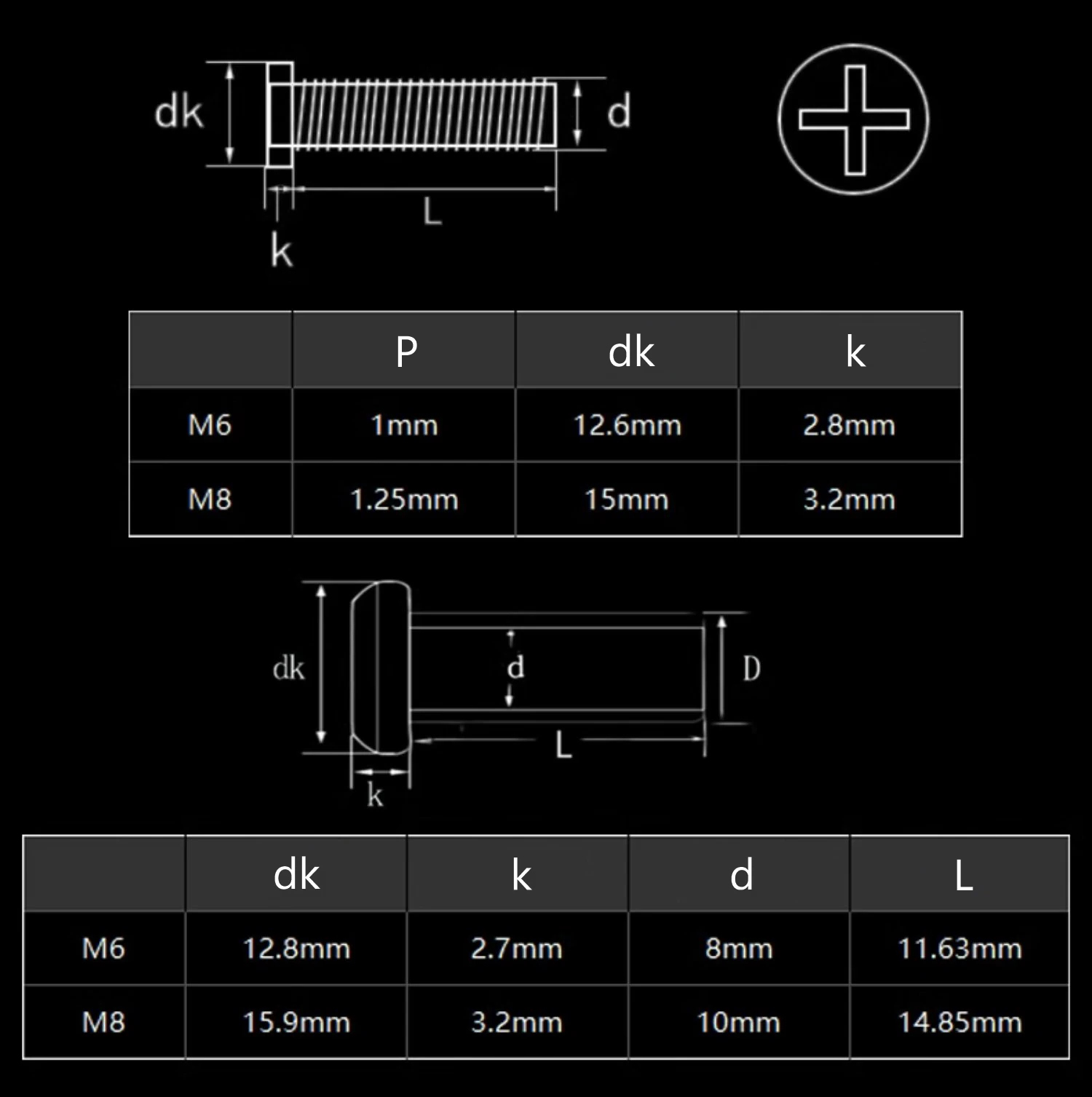 Furniture Hardware Barrel Nut - Black Carbon Steel Chicago Screws M6